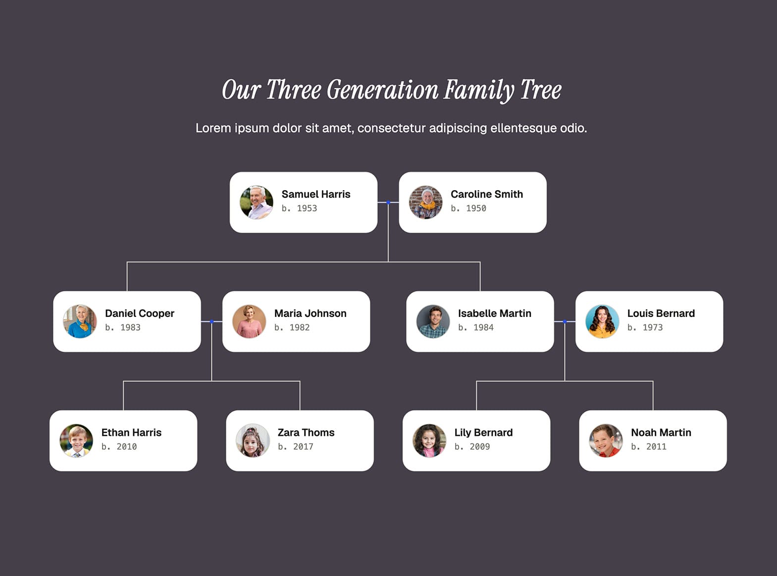 3 Generation Minimal Family Tree Template