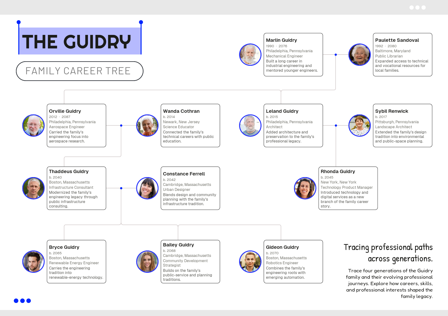 Editable Family Tree Template