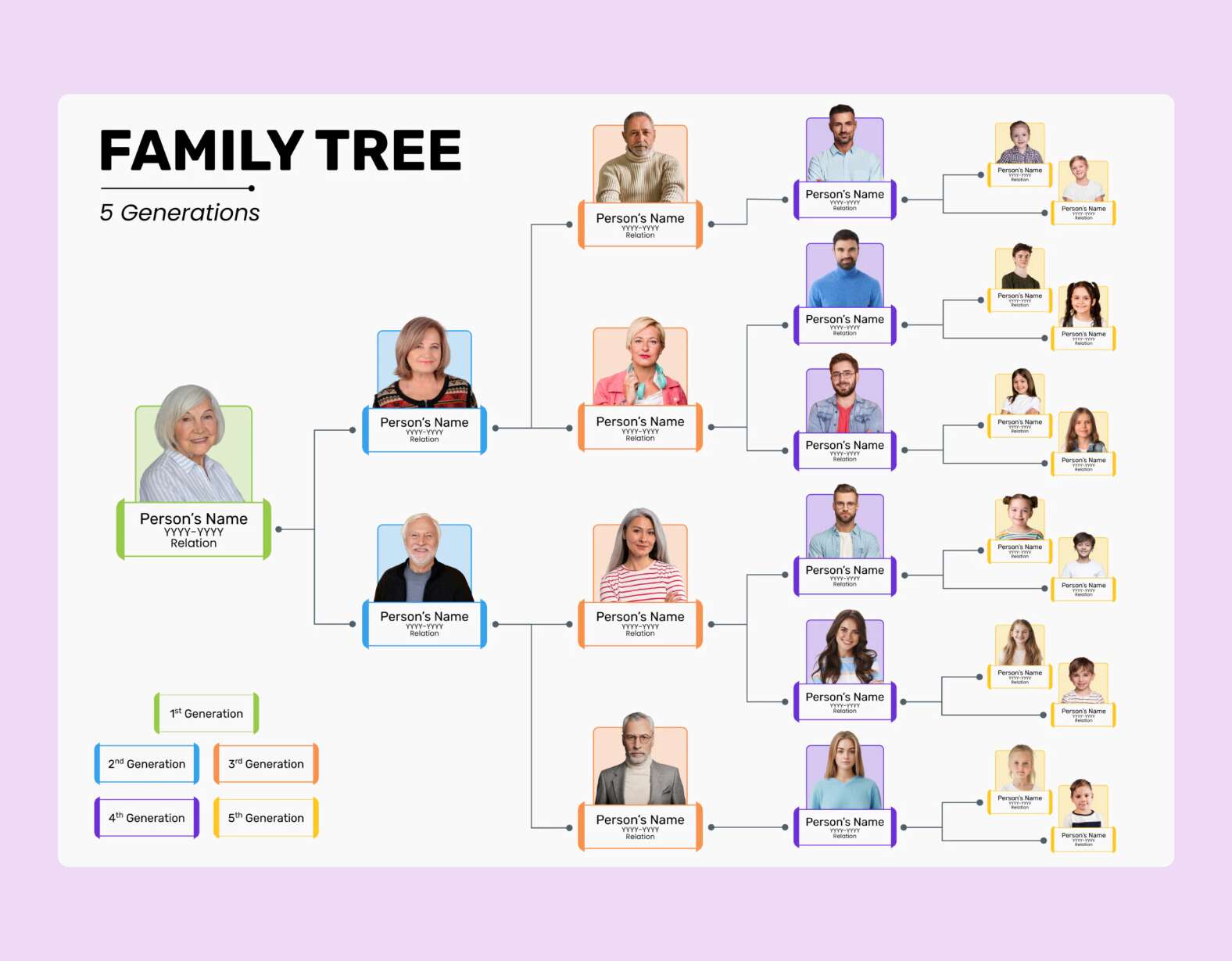 5 Generation Family Tree Template