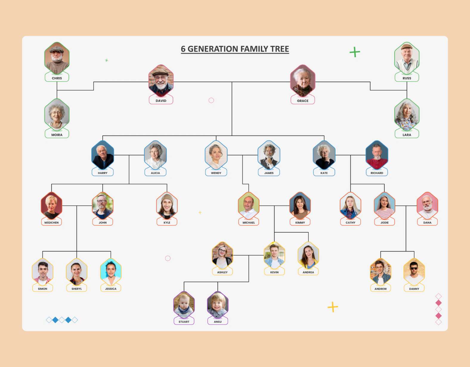 6 Generation Family Tree Template