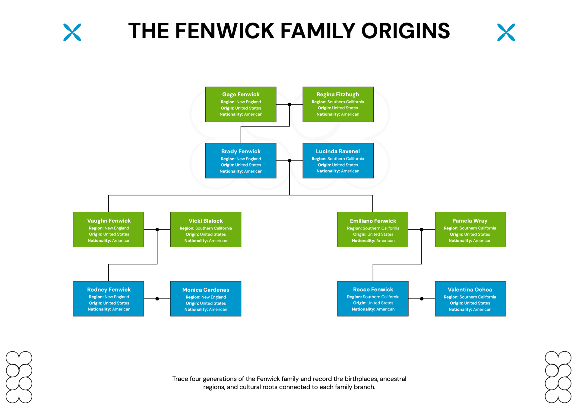 Ancestral Origins 4 Generation Family Tree Template
