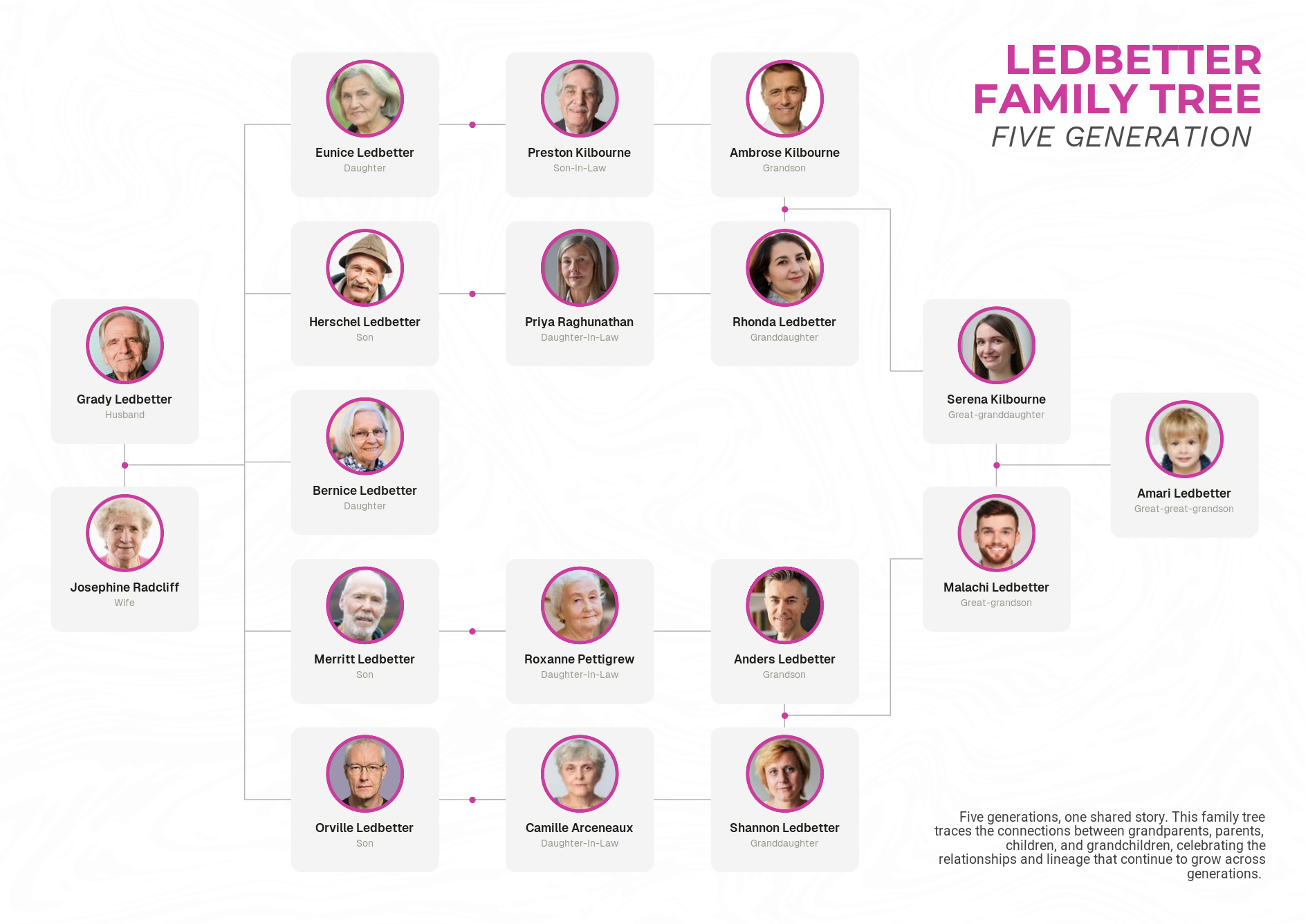 Creative 5 Generation Family Tree Template