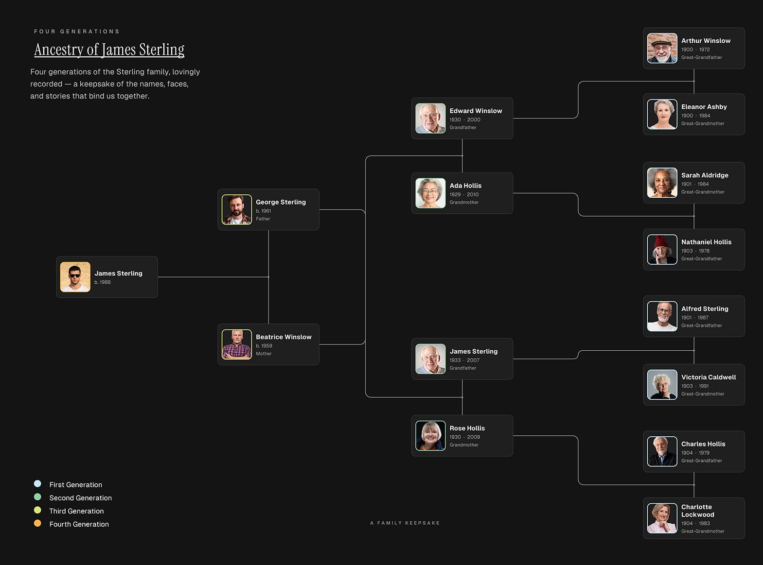 Dark Ancestry Pedigree Tree Template