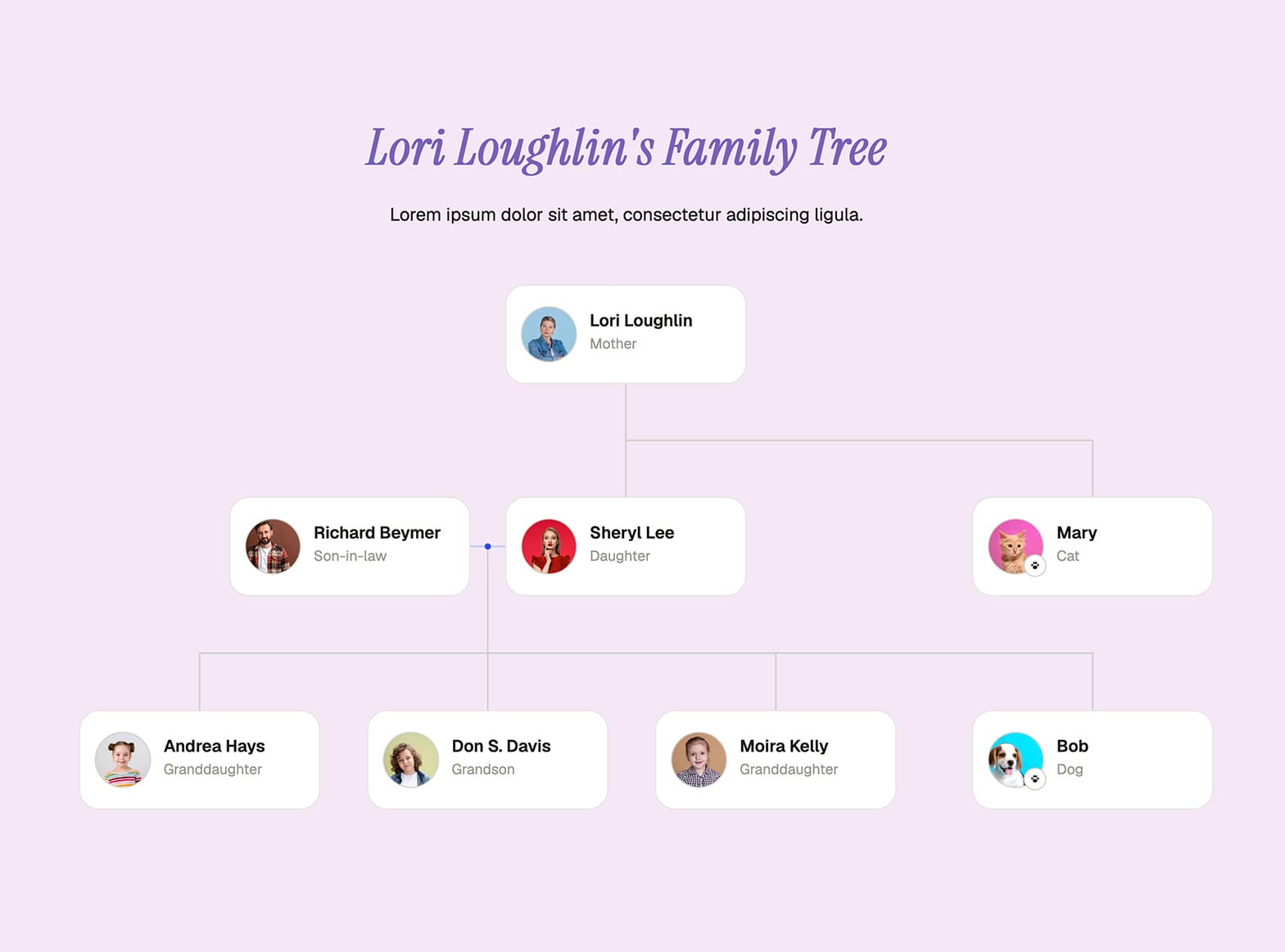 Editable Family Tree Template - Edit Online