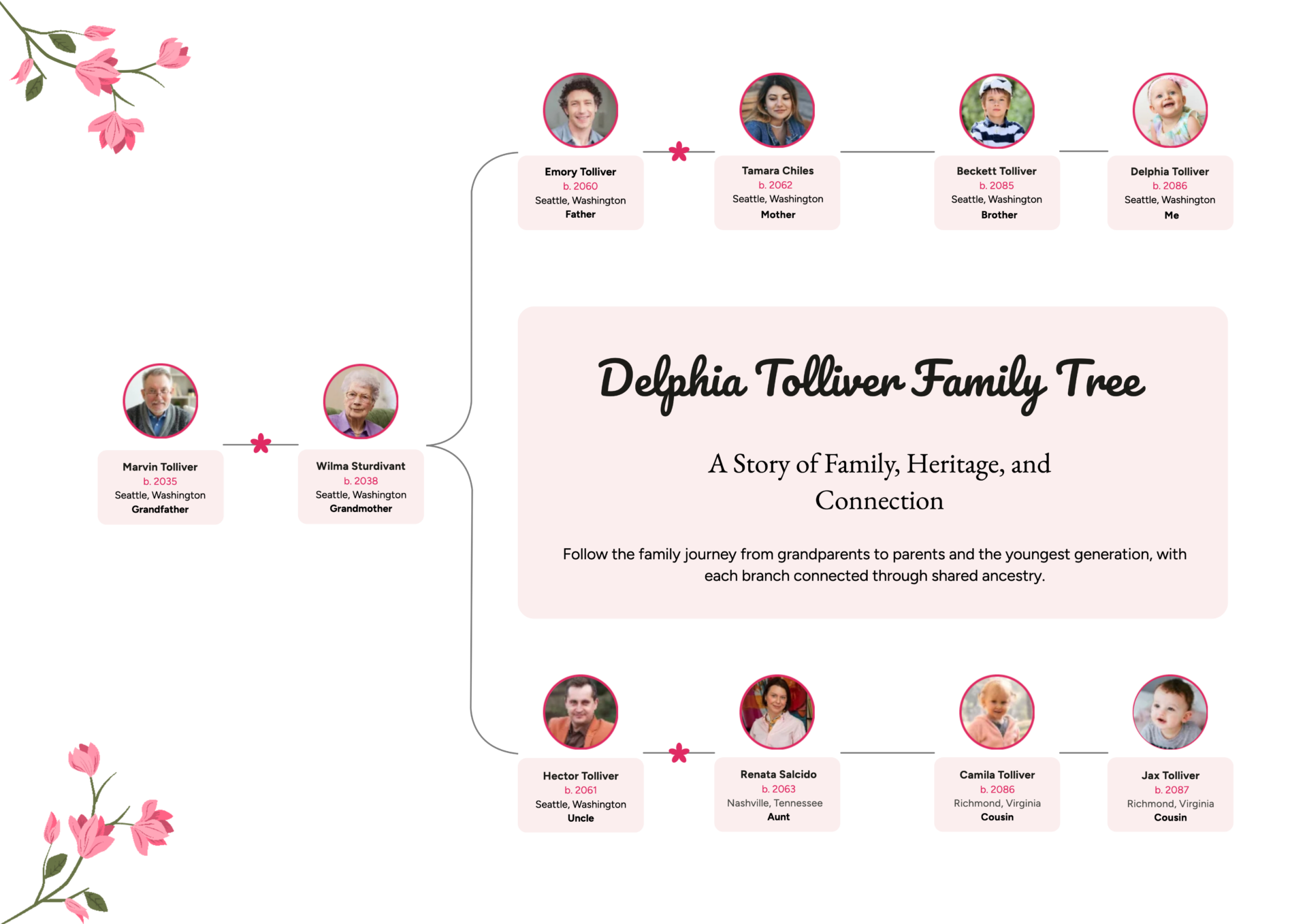 Family Connections 3 Generation Family Tree Template in Word