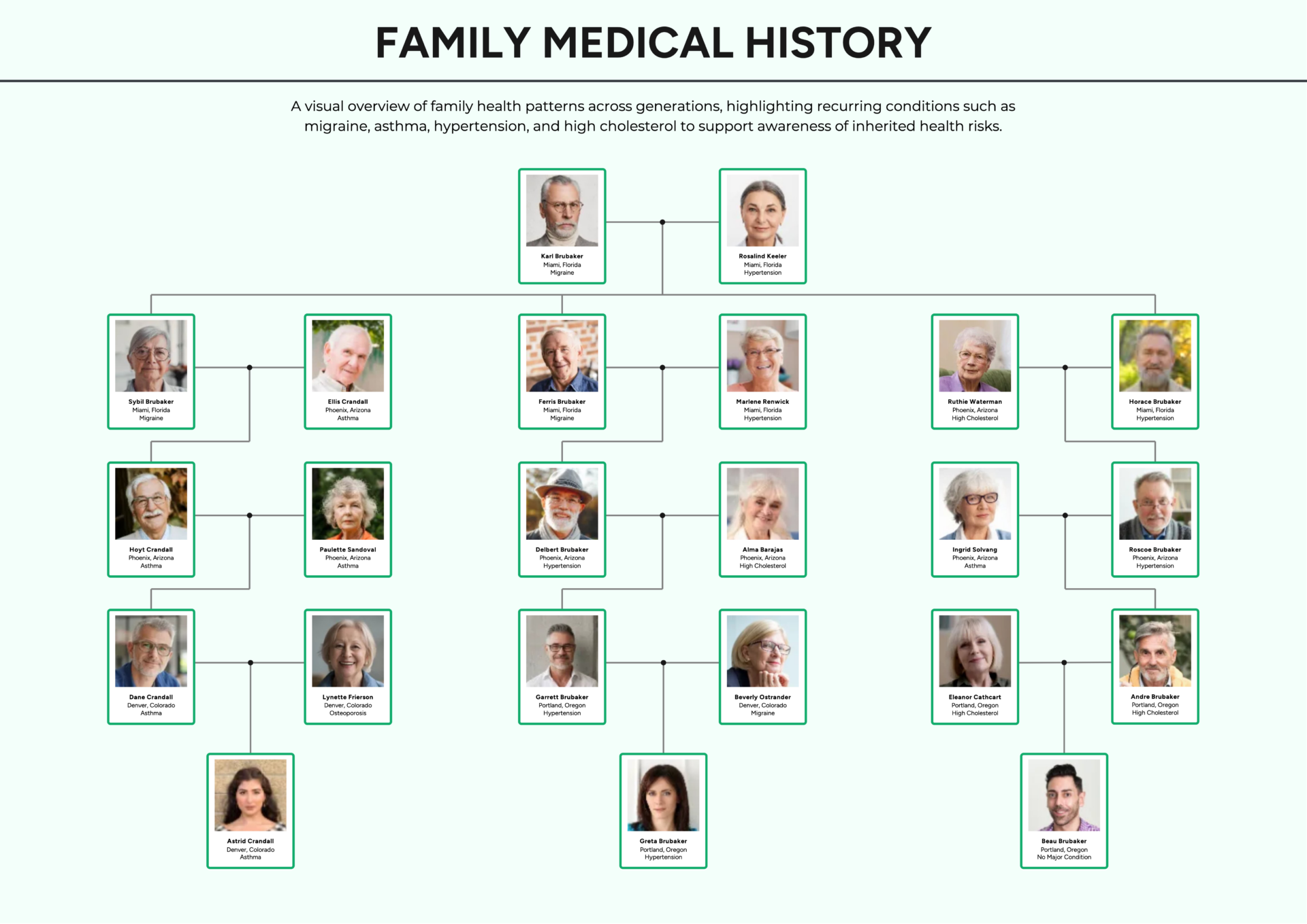 Family Medical History 5 Generation Family Tree Template