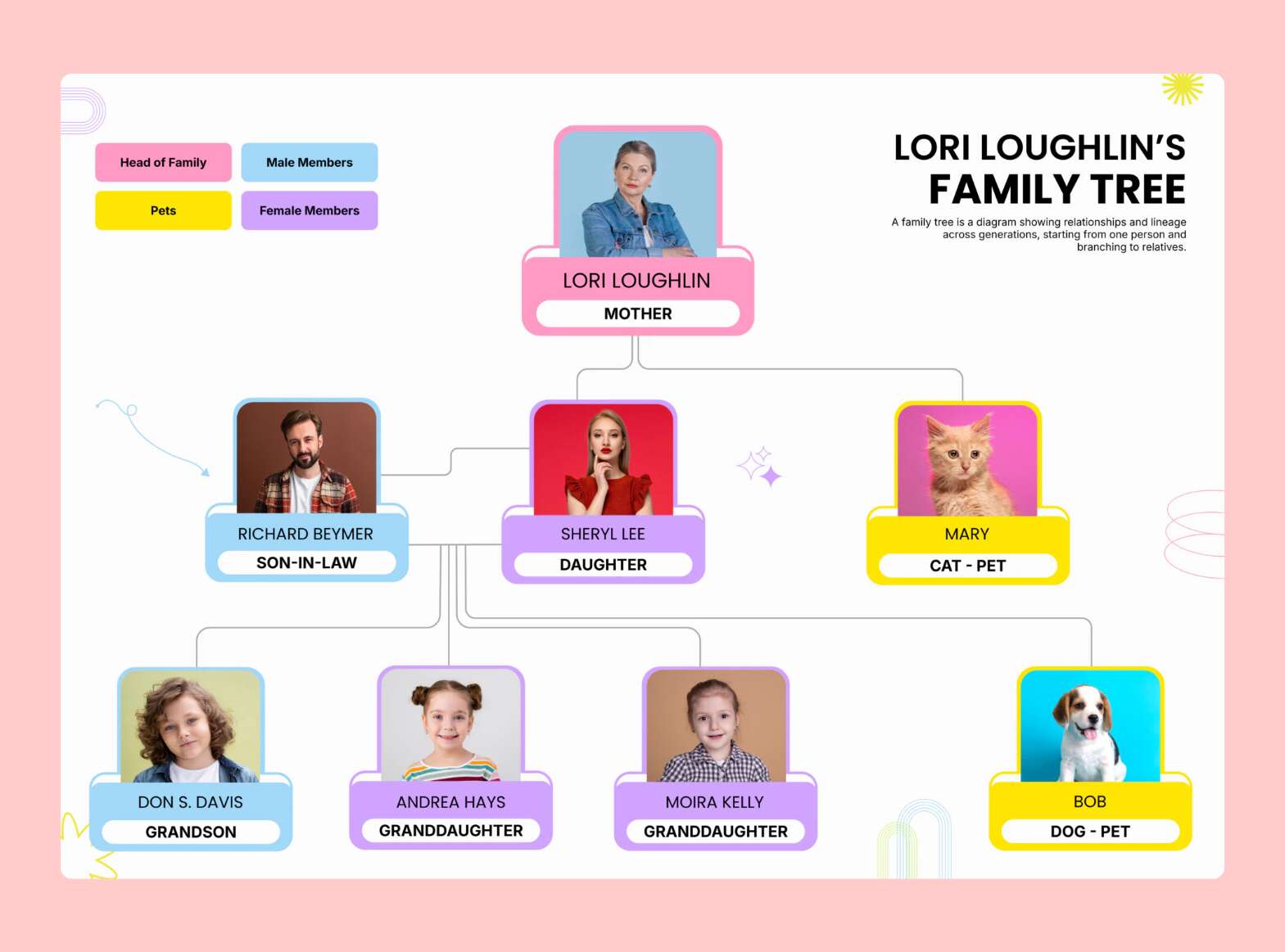 Family Tree Template in PowerPoint and Google Slides