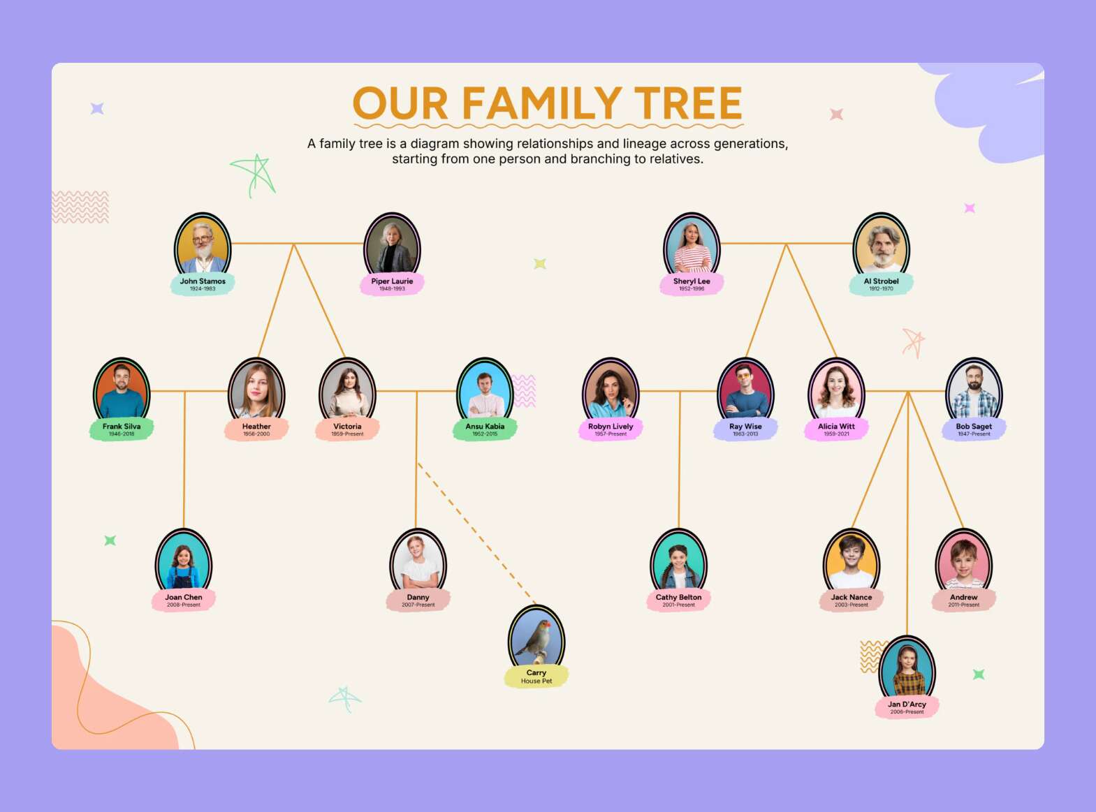 Family Tree Template (with Images)