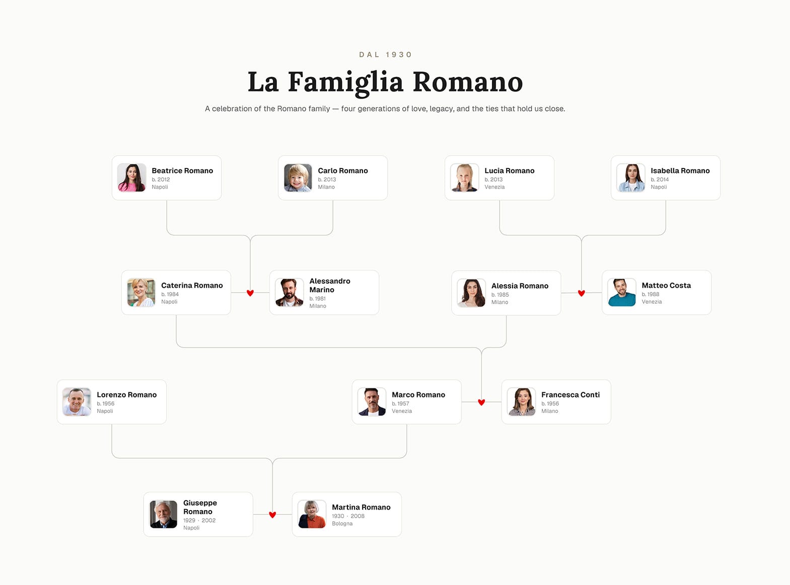 Minimal Classic Family Tree Template