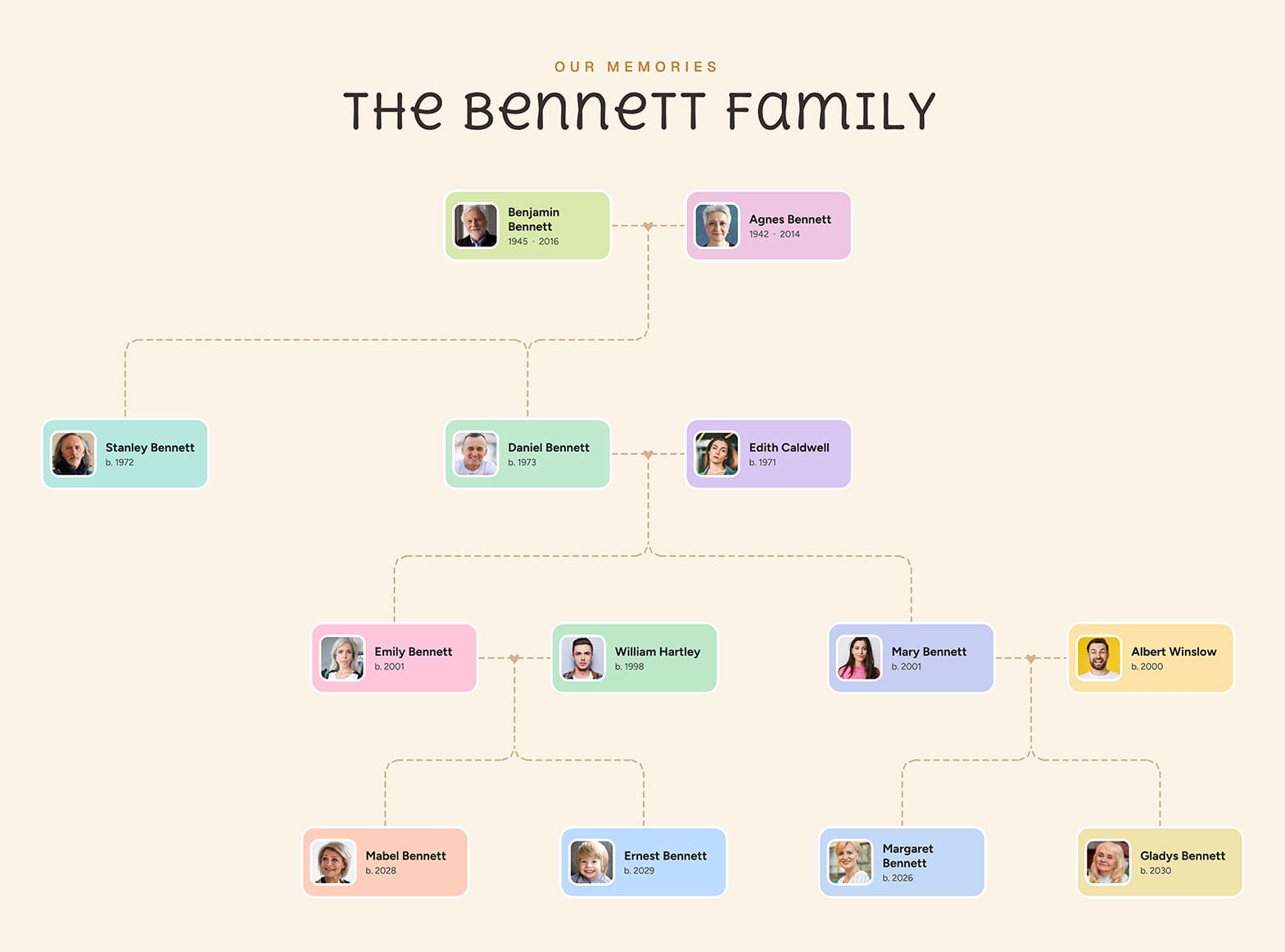 Minimal Scrapbook Family Tree Template