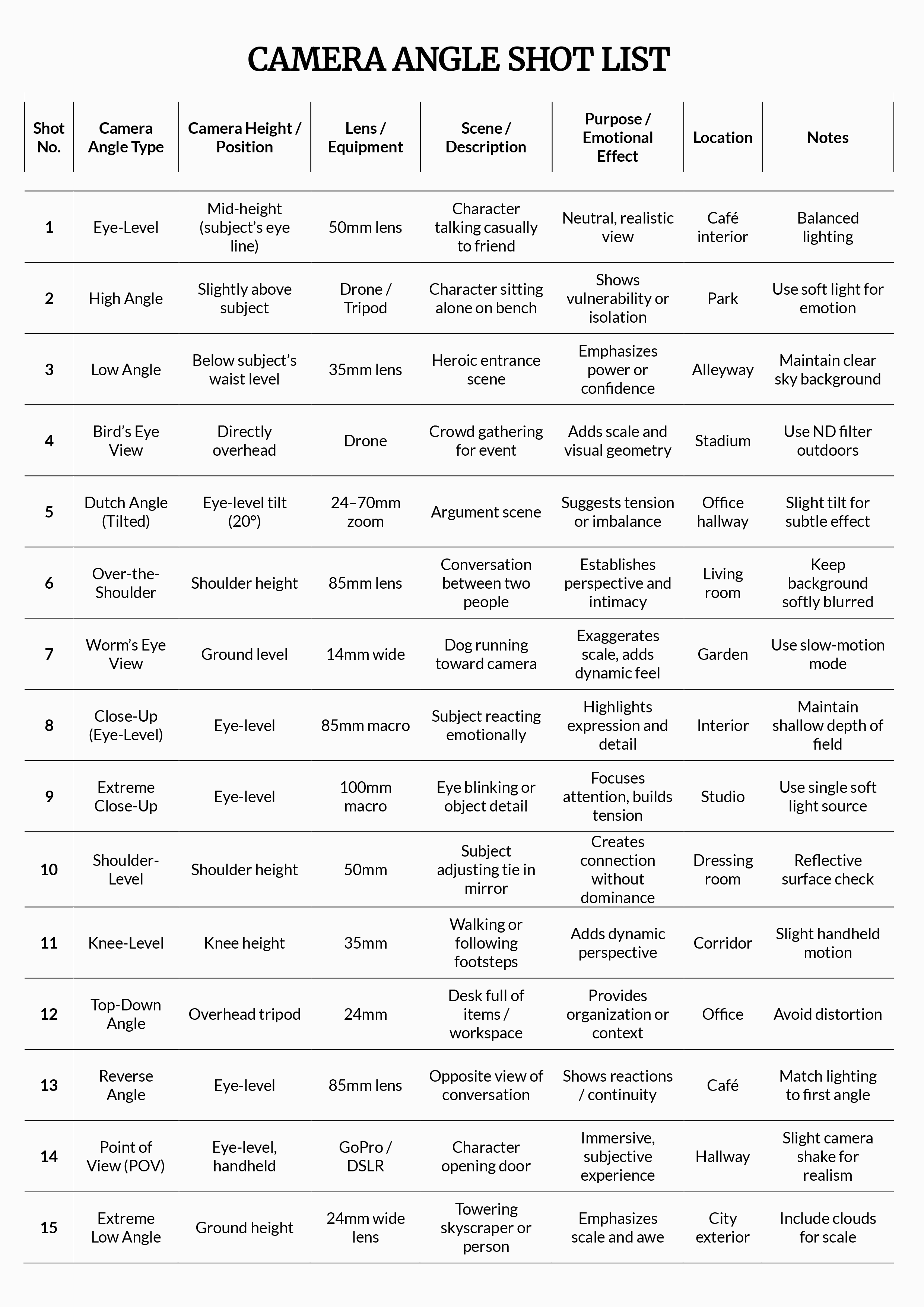Camera Angle Shot List Template - Word, Google Docs