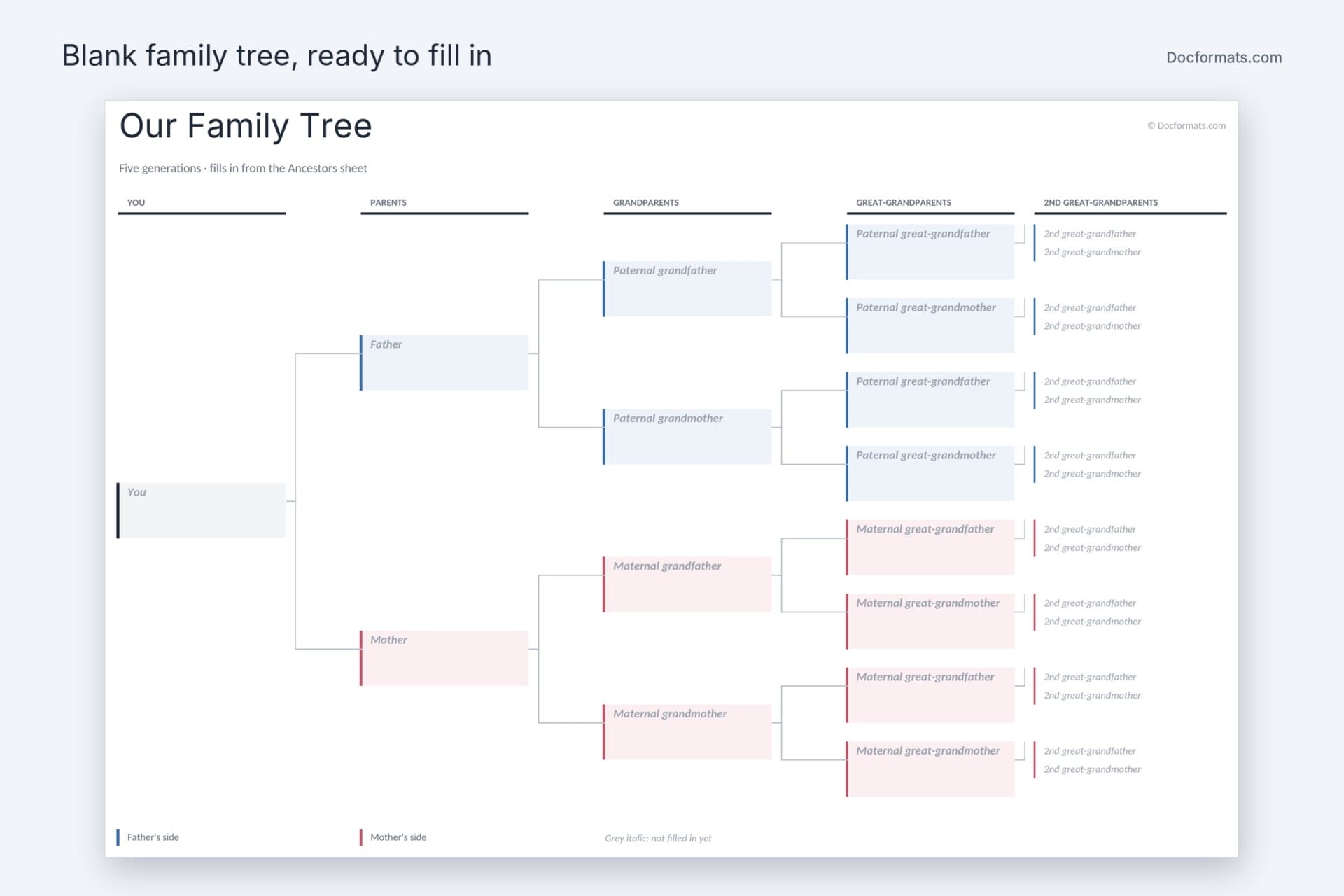 Blank printable family tree template with labelled boxes for parents, grandparents and great-grandparents