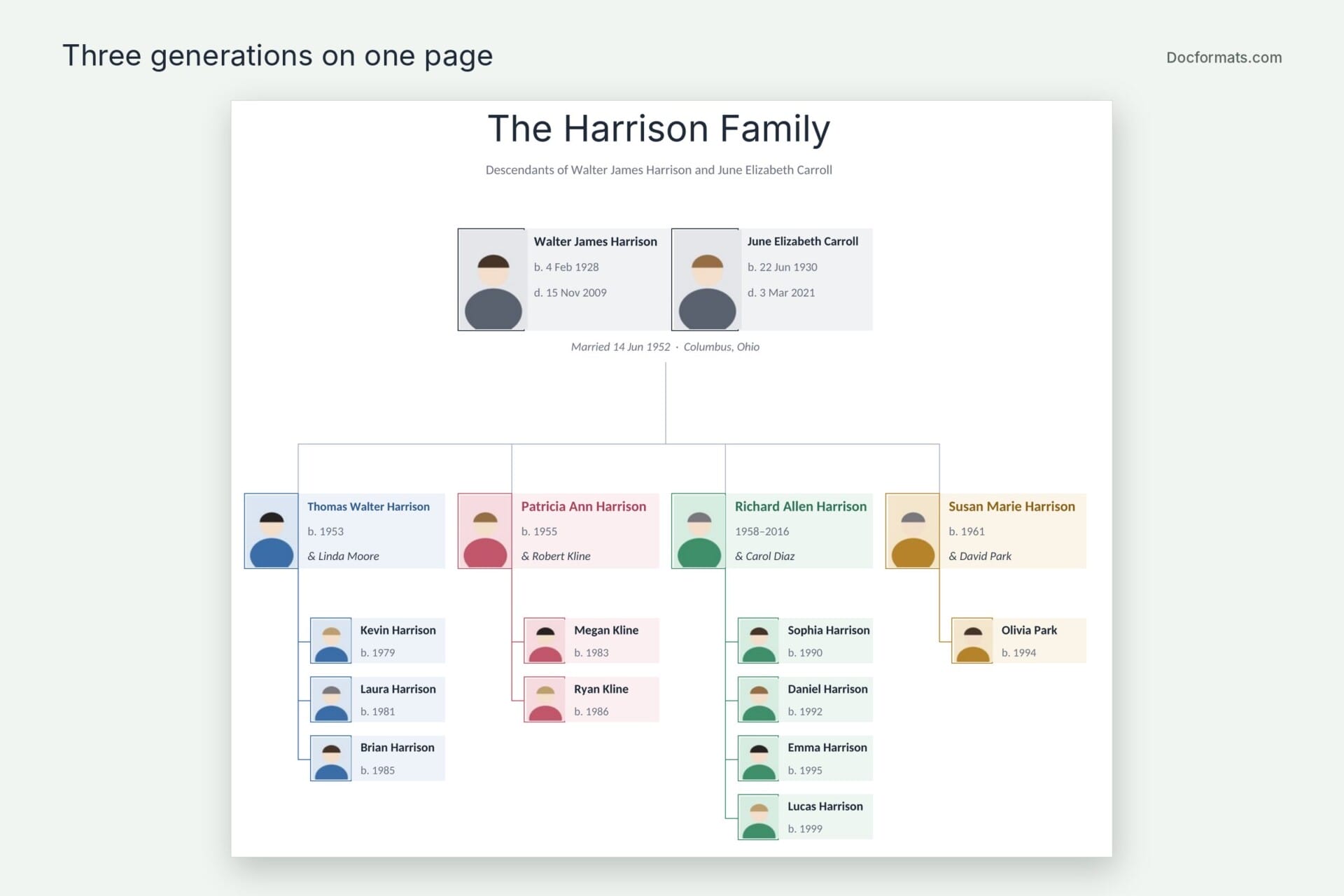 Descendant family tree chart in Excel with grandparents, four children and their grandchildren, each branch in its own colour