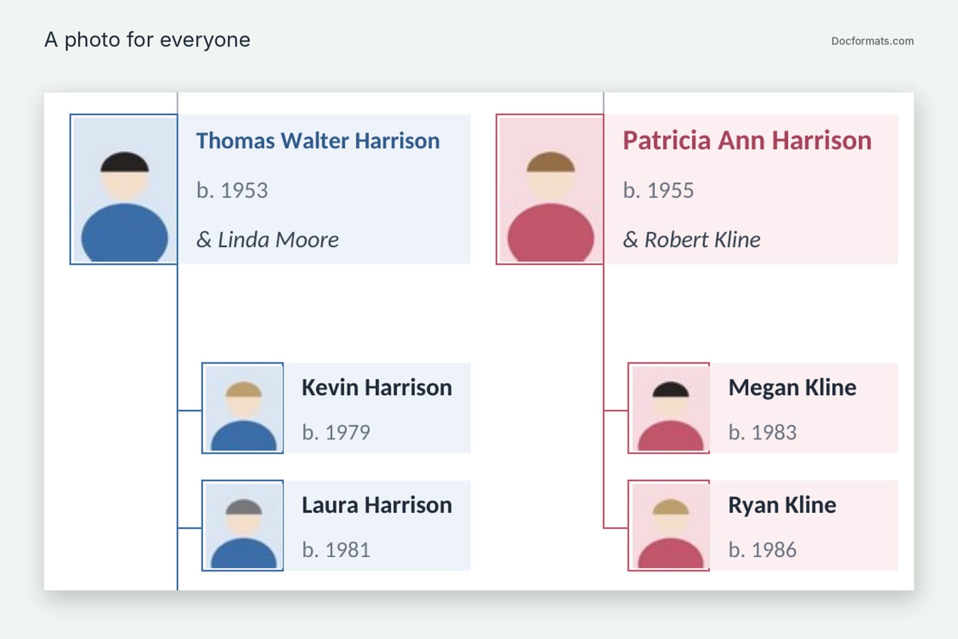 Close-up of a family tree with photos showing two children and their grandchildren in coloured branches