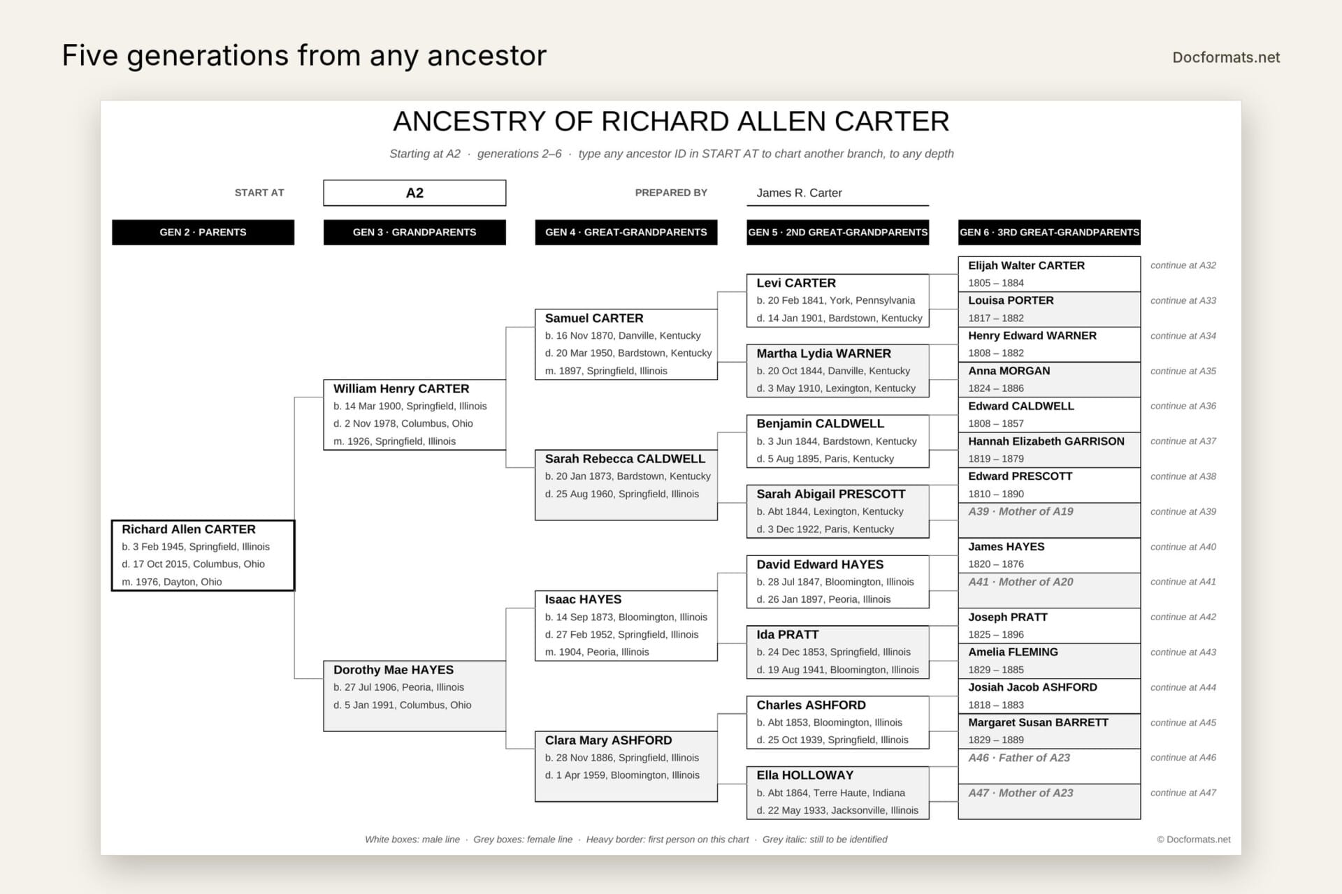 Five-generation family tree chart in Excel that starts from any ancestor you choose