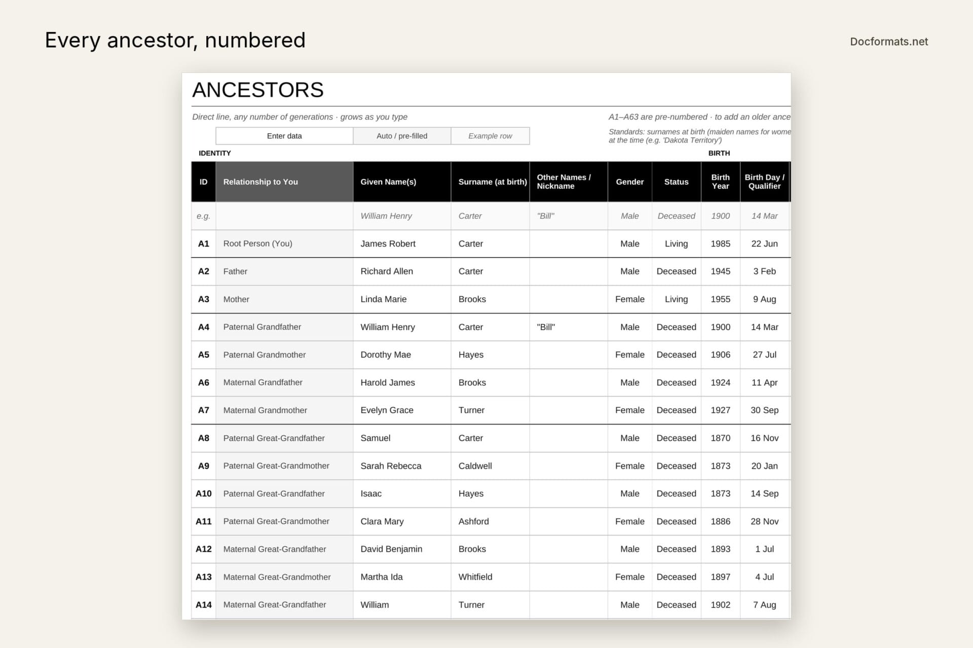 Excel ancestor list with Ahnentafel numbers, relationship to you, names and birth years