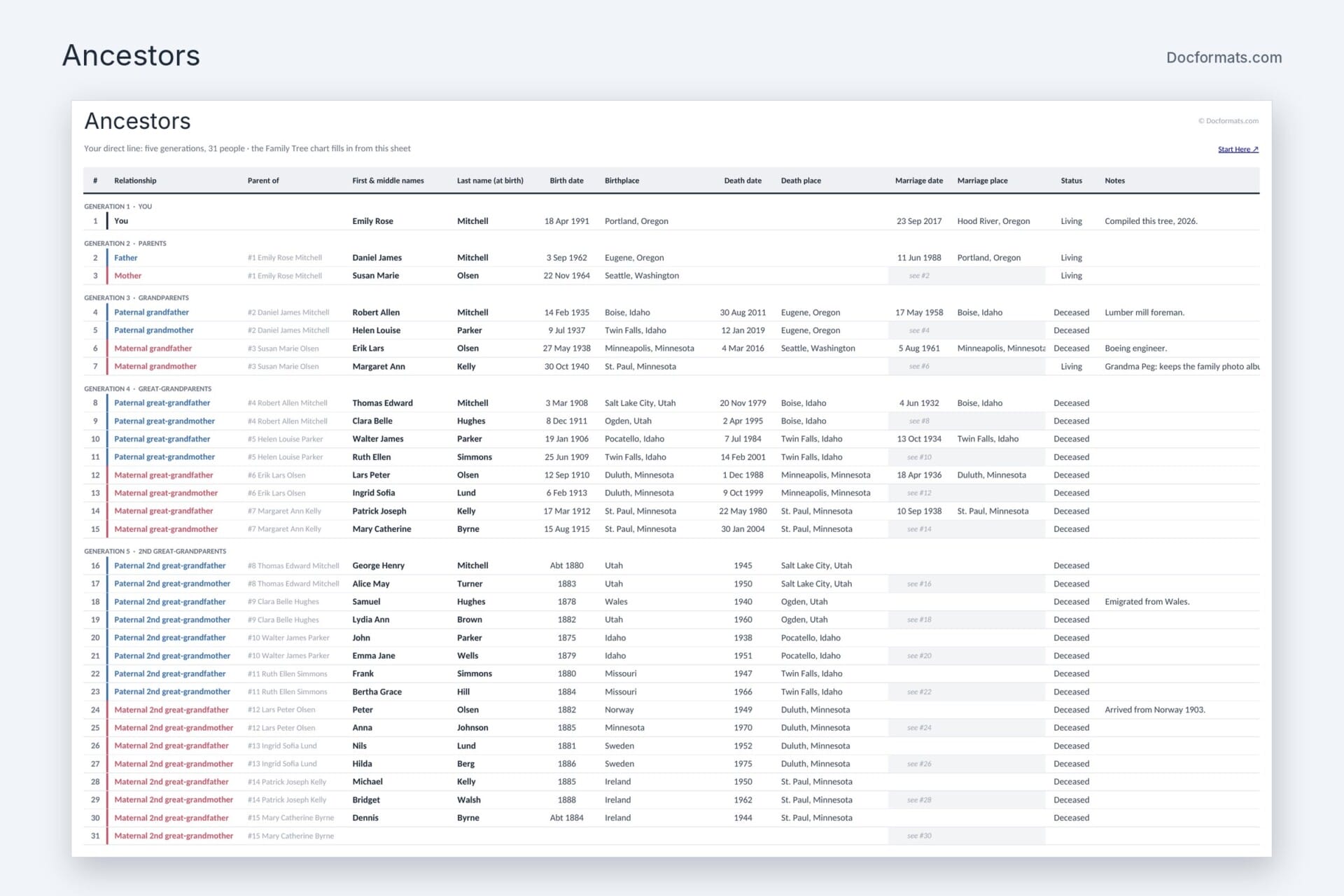 Ancestors list in Excel with 31 numbered direct ancestors grouped by generation, with dates, places and marriages