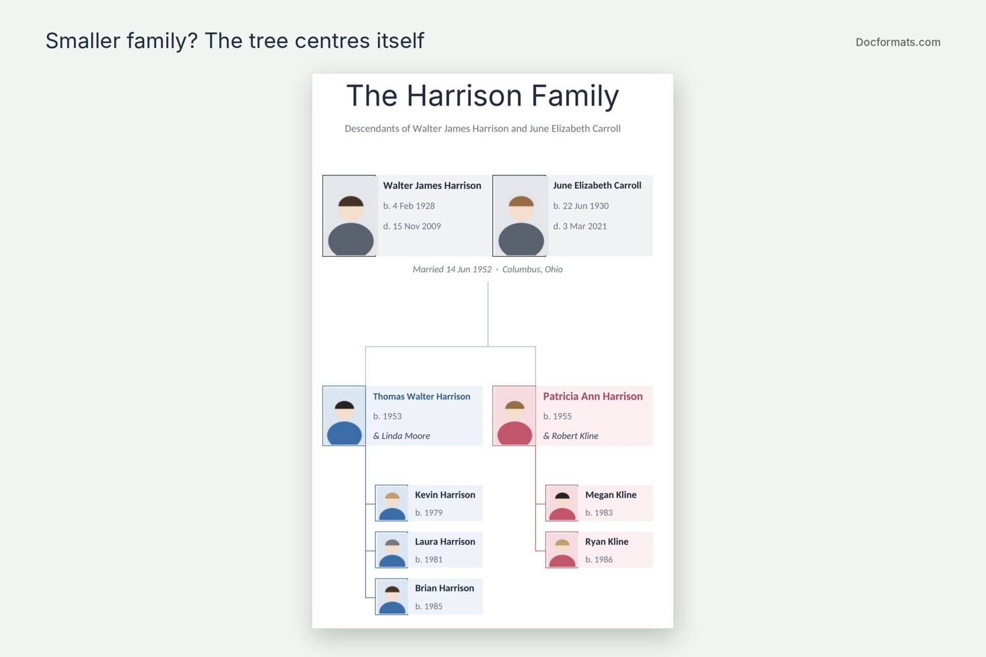 Family tree with two children automatically centred under the grandparents, with empty boxes hidden