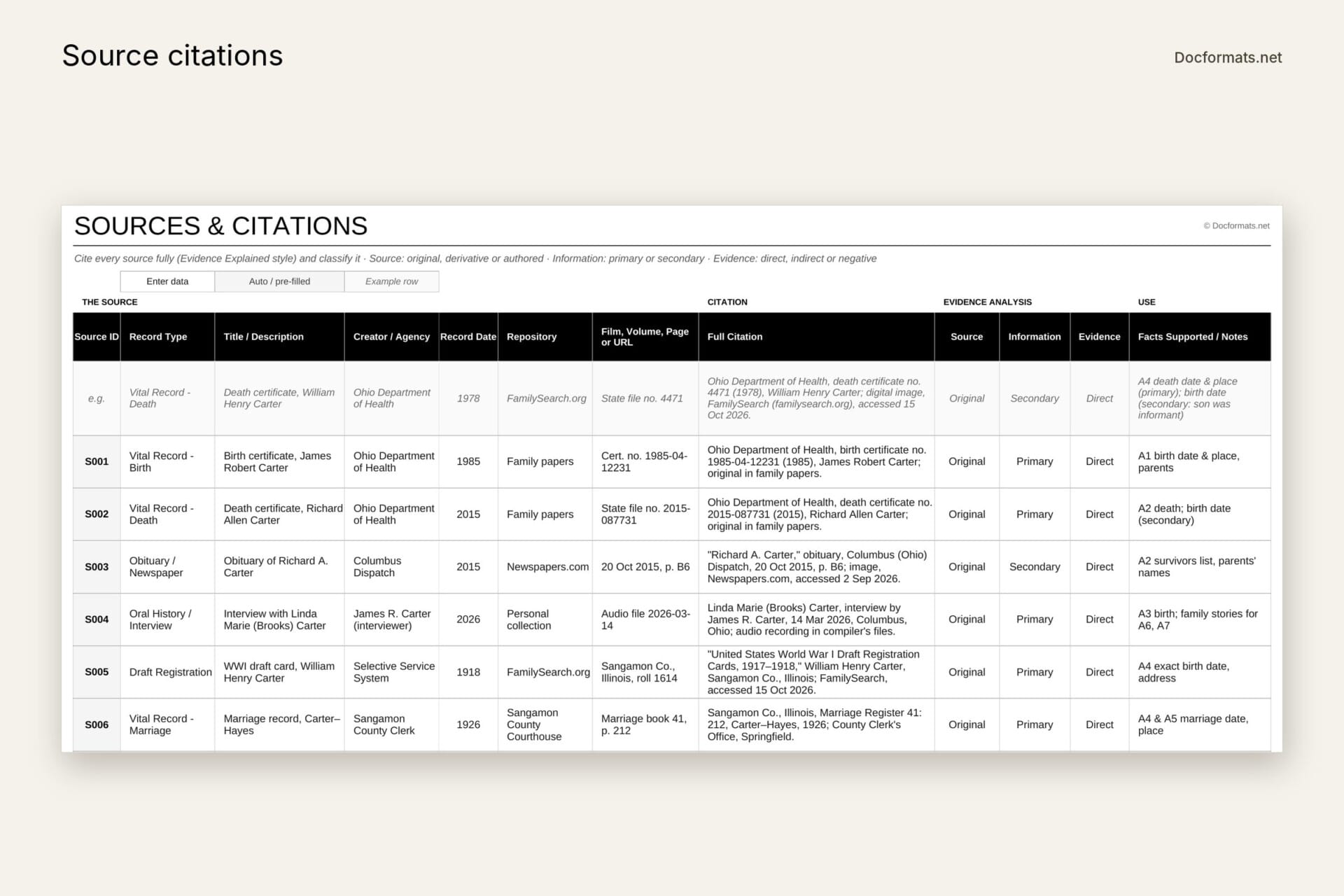 Genealogy citation template in Excel with full citations and source, information and evidence analysis