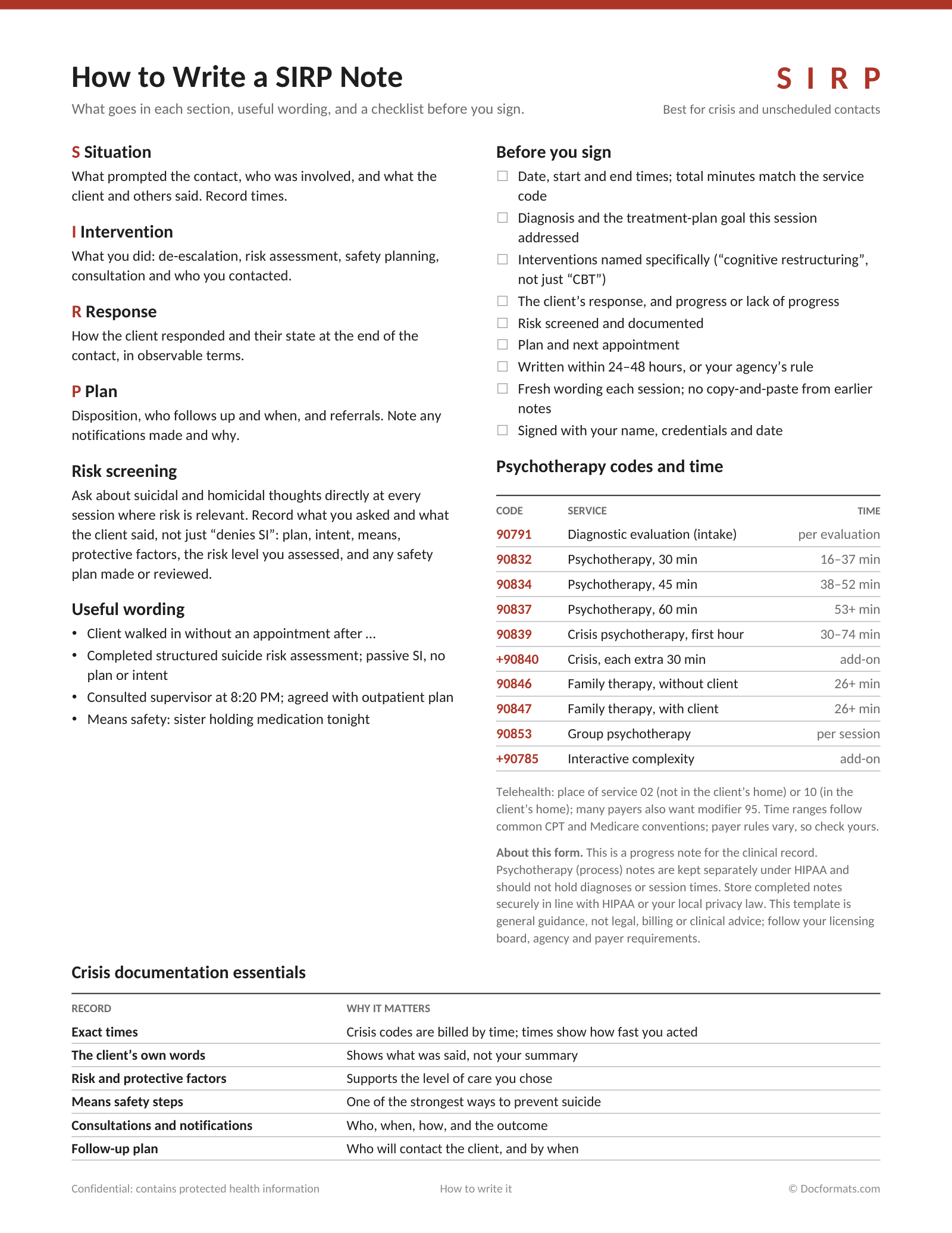 How-to page for the SIRP progress note, with useful wording, a checklist before you sign and a table on what crisis documentation needs